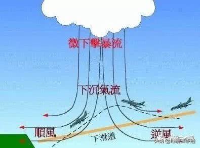 别再谣传地震云了,各类云到底在预示什么?