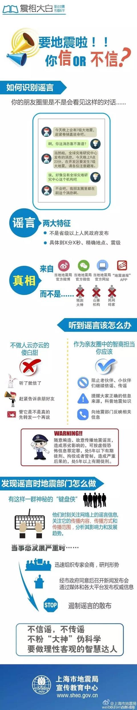 地震前都会出现“地震云”?真相竟然是这样……