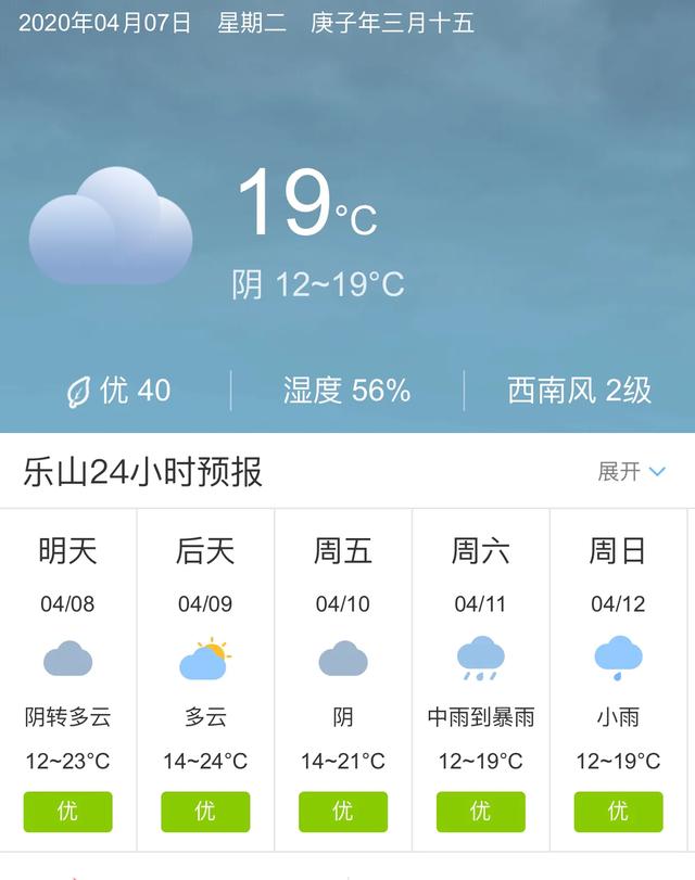 天气快讯！四川乐山明天4月8日起未来五天天气预报