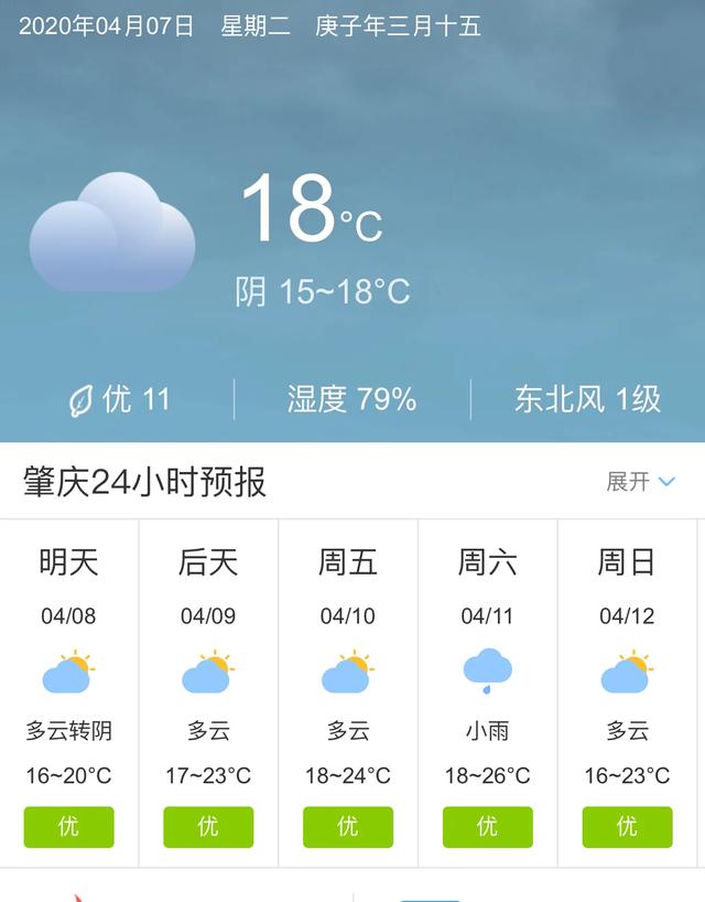 天气快讯！广东肇庆明天4月8日起未来五天天气预报