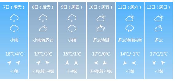 快讯！中央气象台发布太原市明（7日）起未来6天天气预报
