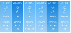 兰州明（7日）起未来6天天