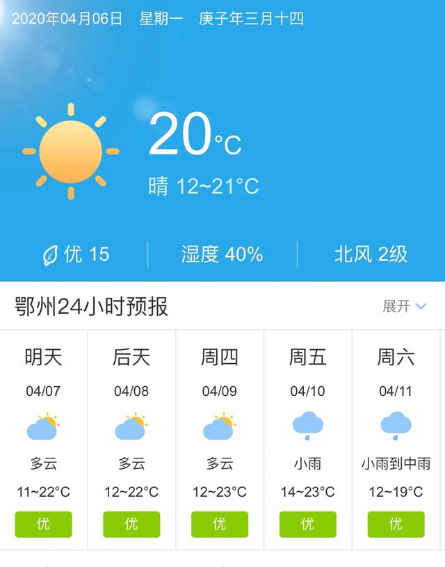 天气快讯！湖北鄂州明天4月7日起未来五天天气预报