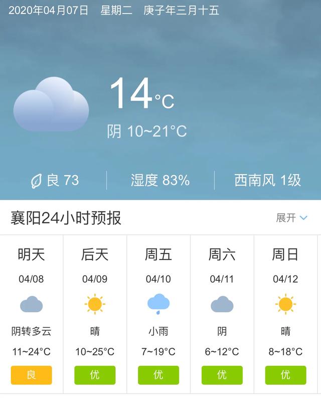 天气快讯！湖北襄阳明天4月8日起未来五天天气预报