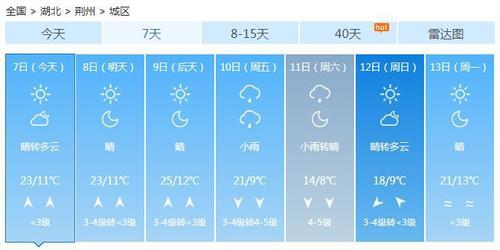 荆州本周开启晴朗升温模式 最高气温将升至25℃