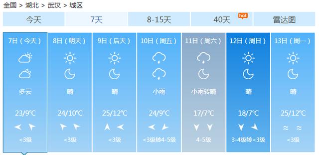快讯！中央气象台发布武汉市今（7日）起未来7天天气预报