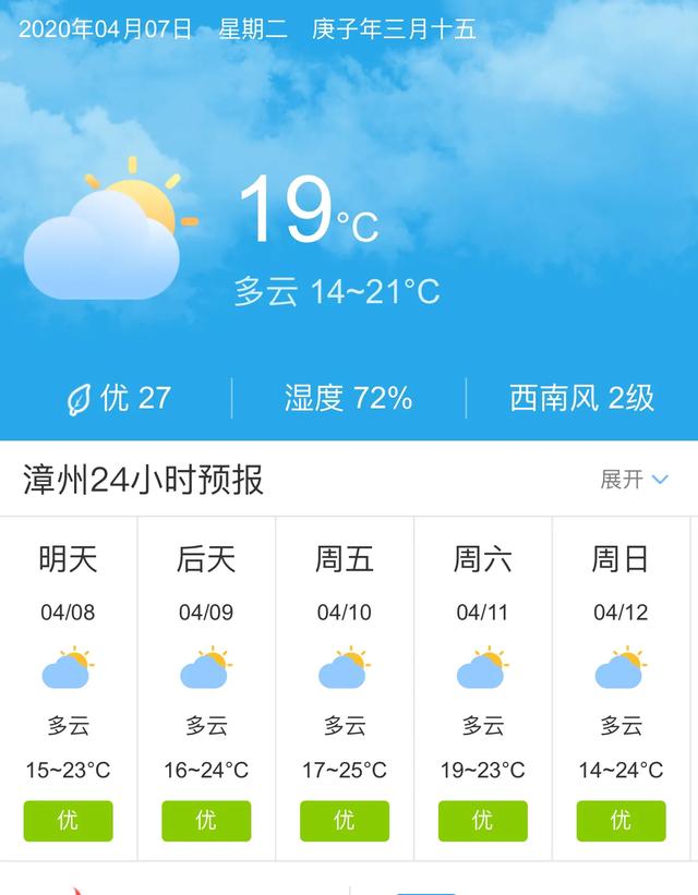 天气快讯！福建漳州明天4月8日起未来五天天气预报