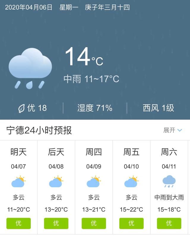 天气快讯！福建宁德明天4月7日起未来五天天气预报