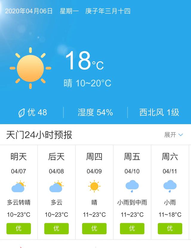 天气快讯！湖北天门明天4月7日起未来五天天气预报