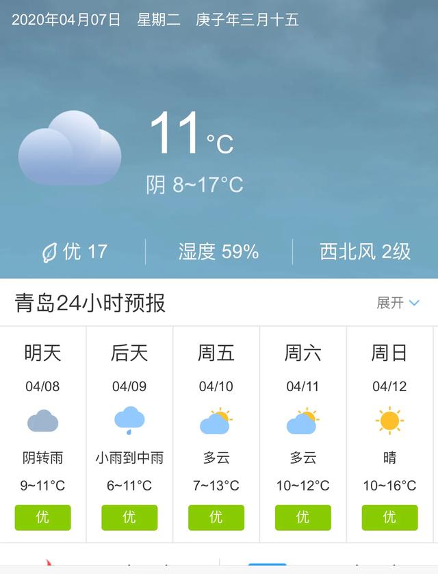 天气快讯！山东青岛明天4月8起未来五天天气预报