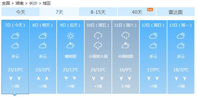 快讯！中央气象台发布长沙市今（7日）起未来7天天气预报
