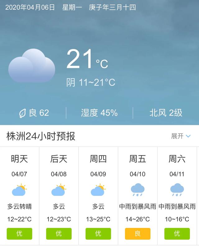 天气快讯！湖南株洲明天4月7日起未来五天天气预报