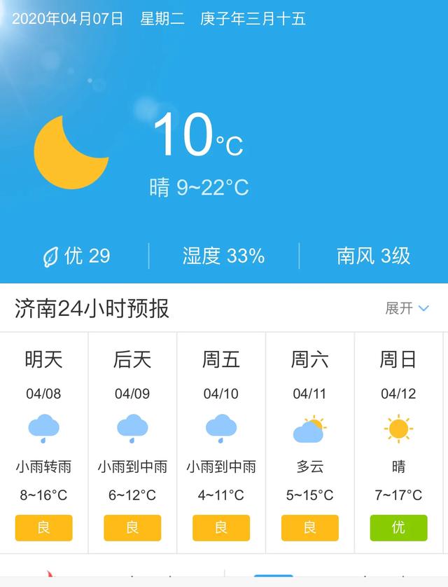 天气快讯！山东济南明天4月7日起未来五天天气预报