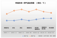 超级月亮就要现身了，这