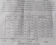 梅雨，天气系统、冷锋暖