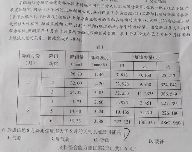 高中地理——每日精讲1题(梅雨,天气系统、冷锋暖锋,气旋)