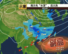 中国梅雨的天气过程