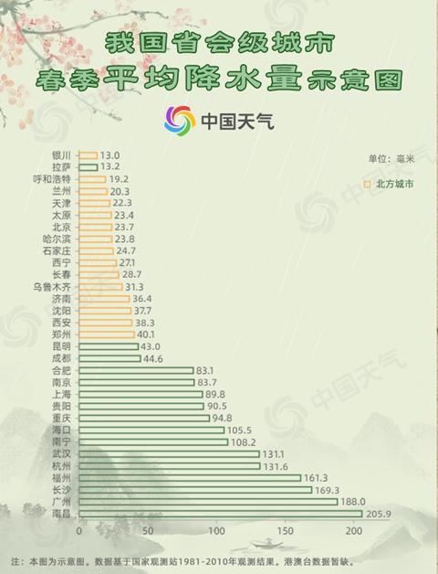 华北黄淮迎今年首场大范围春雨 太原石家庄等地不足10℃