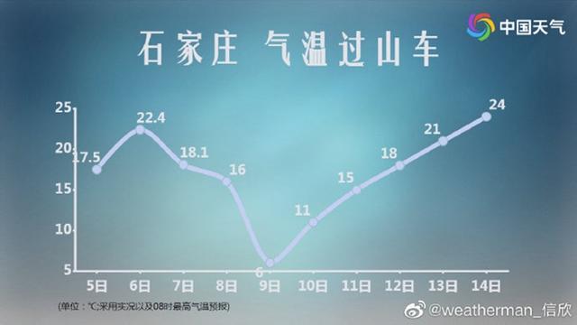 华北黄淮迎今年首场大范围春雨 太原石家庄等地不足10℃