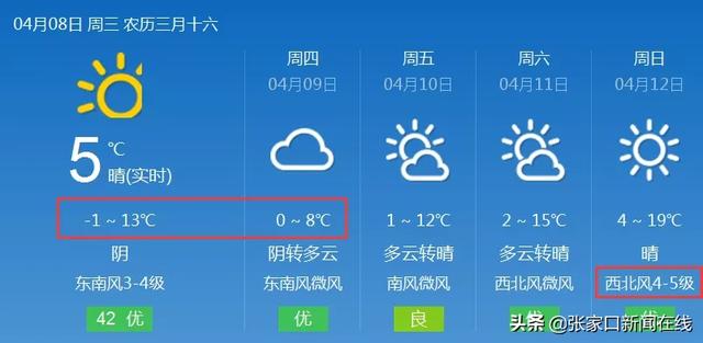 雨雪大风+骤降11℃!