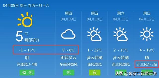 雨雪大风+骤降11℃！