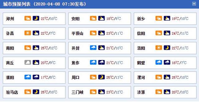 河南北部雨势强劲 10日体验换季式降温最高气温骤降10℃