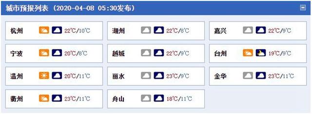 浙江今明两天晴到多云为主 气温回升需注意防火