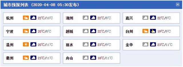 浙江今明两天晴到多云为主 气温回升需注意防火