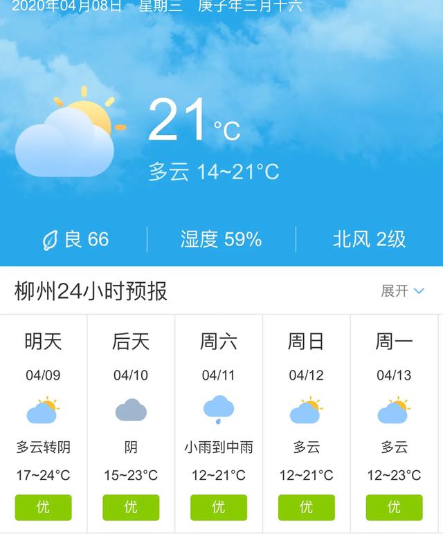 天气快讯！广西柳州明天4月9日起未来五天天气预报