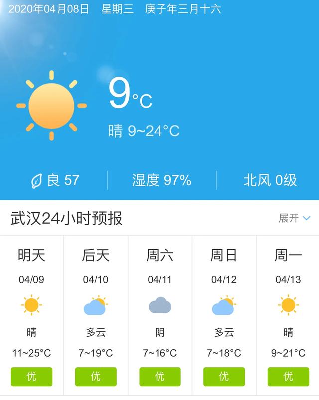 天气快讯！湖北武汉明天4月9日起未来五天天气预报