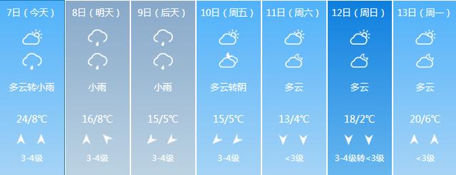 泰安气象局发布重要天气预报!