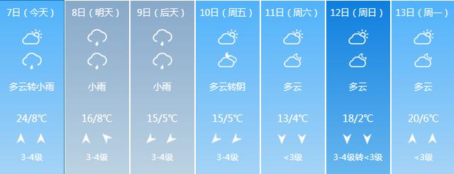 泰安气象局发布重要天气预报！