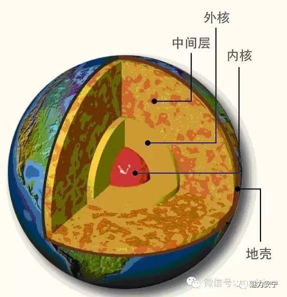 【科普】地震小知识