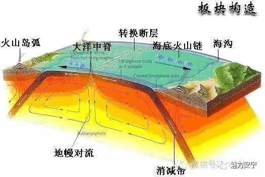 【科普】地震小知识