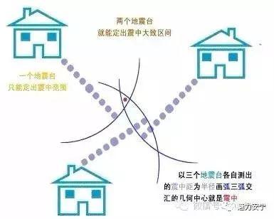 【科普】地震小知识