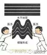 【科普】地震小知识