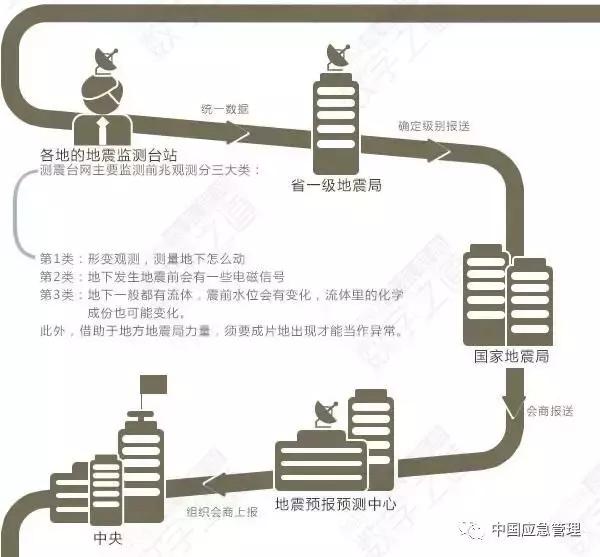 地震知识90条 让你一次全掌握