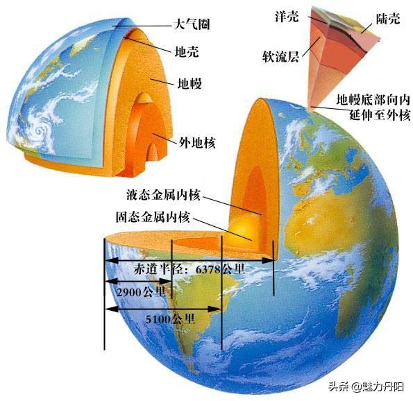 你应该了解的地震知识