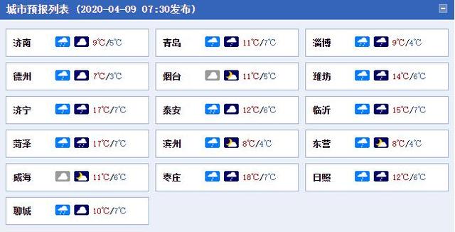 春雨到!山东今明两天仍有小到中雨 气温猛降局地有霜冻