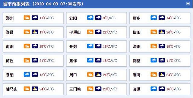 雨降至!河南晴暖“库存”不足 郑州等地最高气温低于10℃