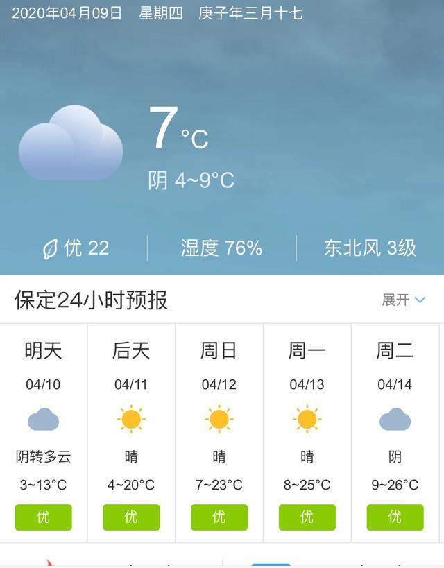 天气快讯！河北保定明天4月10日起未来五天天气预报
