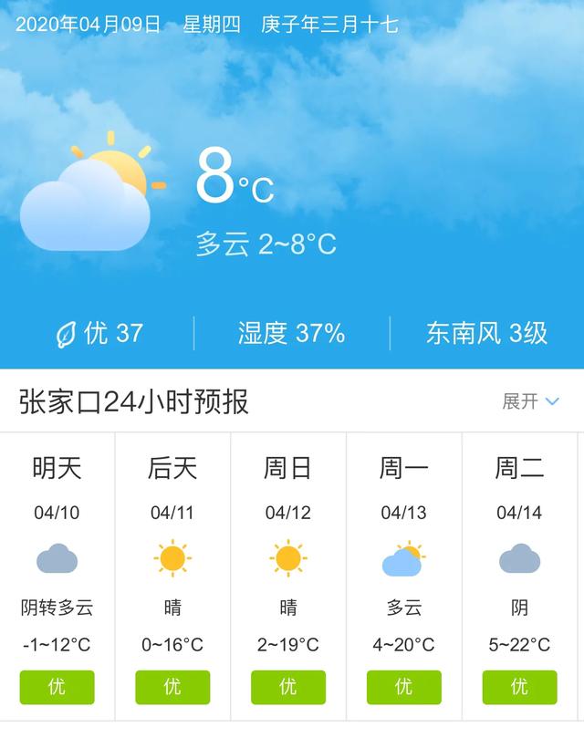 天气快讯！河北张家口明天4月10日起未来五天天气预报