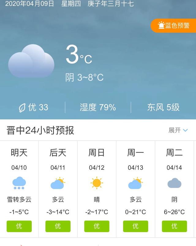 天气快讯！山西晋中明天4月10日起未来五天天气预报