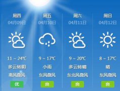 宝鸡市将出现降水、降温