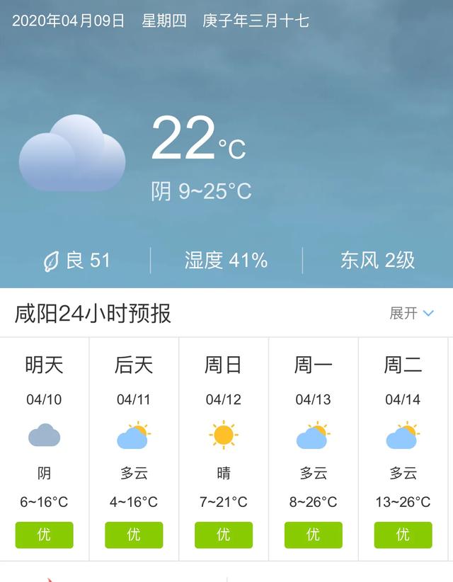 天气快讯！陕西咸阳明天4月10日起未来五天天气预报