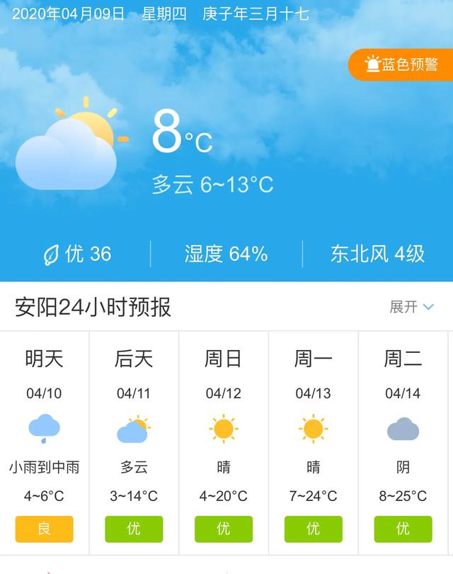 天气快讯！河南安阳明天4月10日起未来五天天气预报