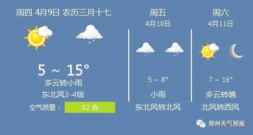 快讯！郑州市气象台发布今（9日）起未来三天天气预报