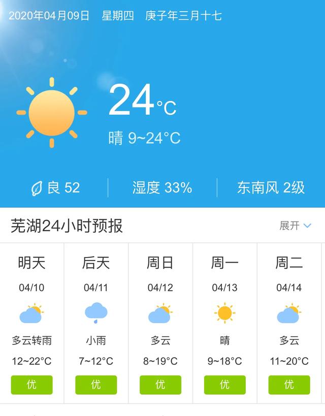 天气快讯！安徽芜湖明天4月10日起未来五天天气预报