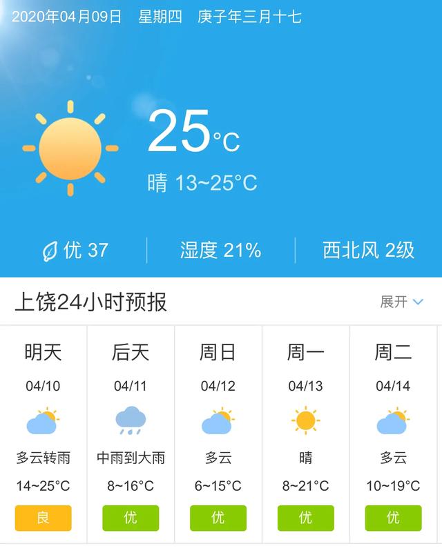 天气快讯！江西上饶明天4月10日起未来五天天气预报