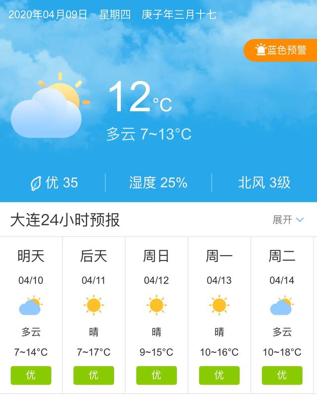 天气快讯！辽宁大连明天4月10日起未来五天天气预报